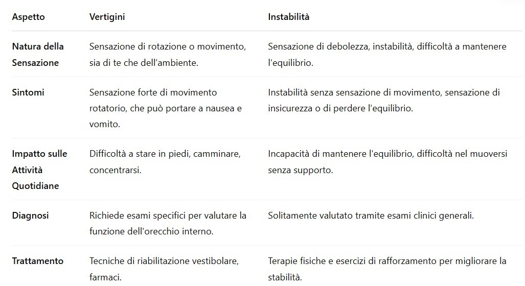 Differenze tra Vertigini e Instabilità